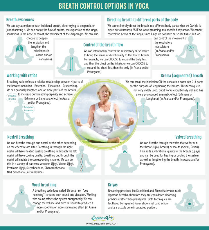 Breath control in yoga, breathing options in yoga, beginner's yoga, yoga for peace of mind Breath control in yoga, breathing options in yoga, beginner's yoga, yoga for peace of mind