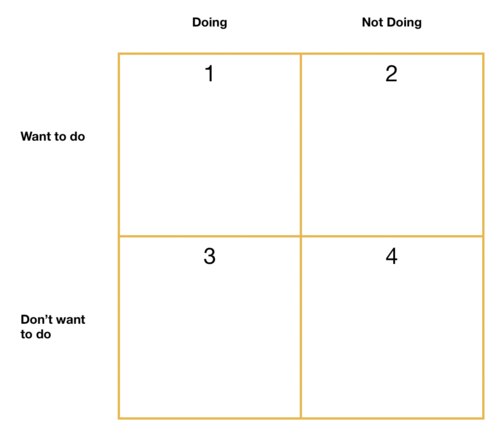 4 Square quiz, time management, moving into new decade with new habits