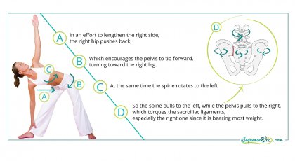 utthita Trikonasana, Extended Triangle Pose